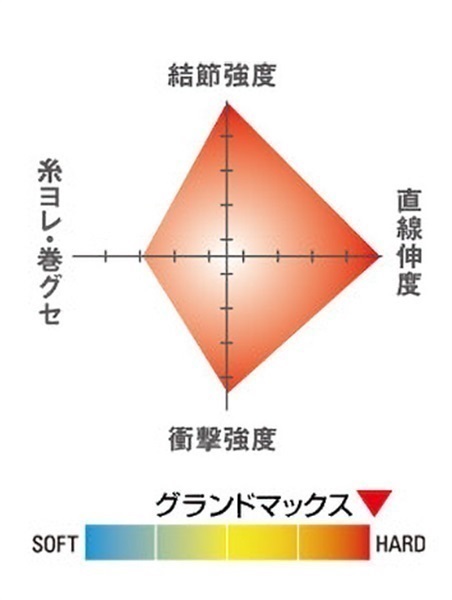 シーガー グランドマックス